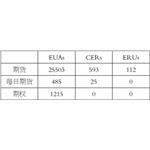 境外碳排放權(quán)交易市場的發(fā)展及運行機制